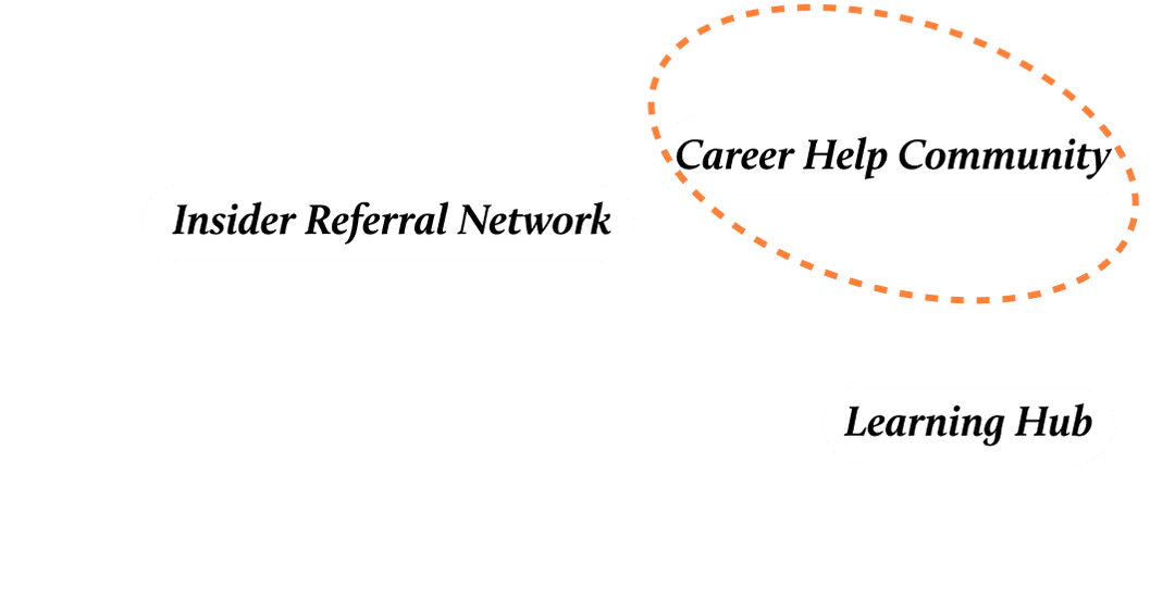 Strategic options matrix showing Insider Referral Network, Career Help Community (highlighted), and Learning Hub