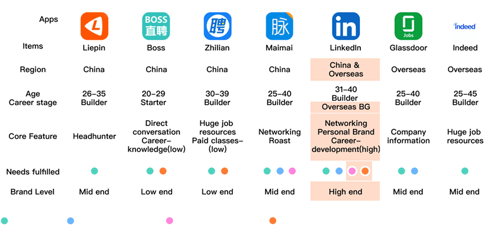 Competitor analysis chart