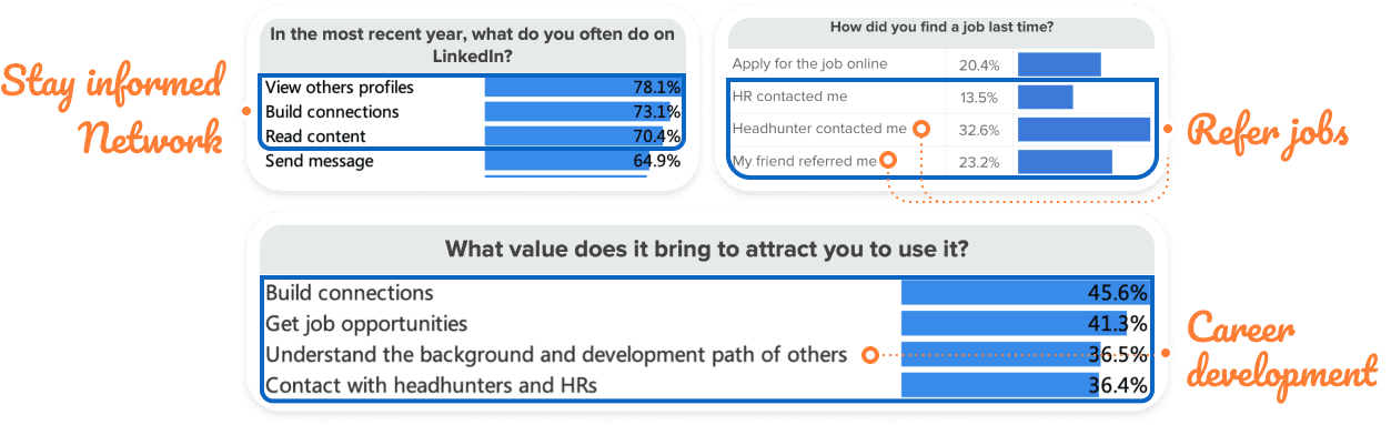 Quantitative Survey Results