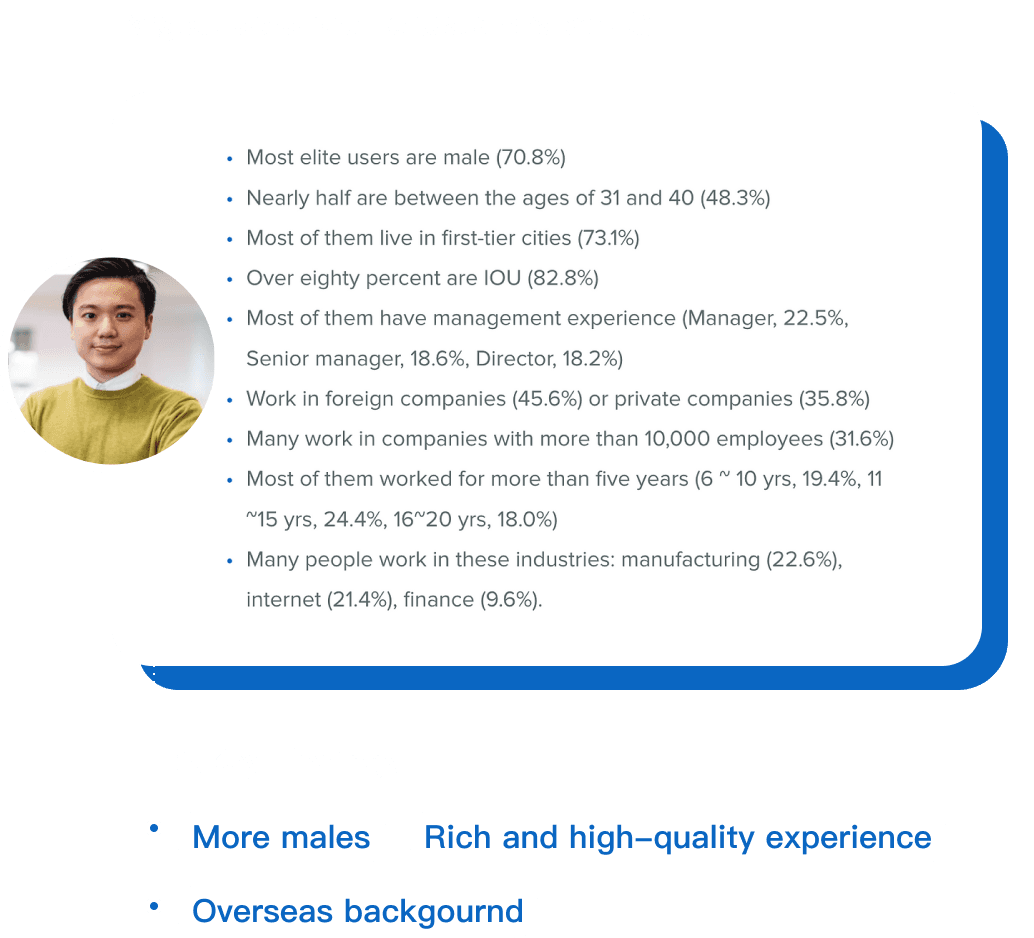 Target user profile data snapshot showing demographics and characteristics of Elite users